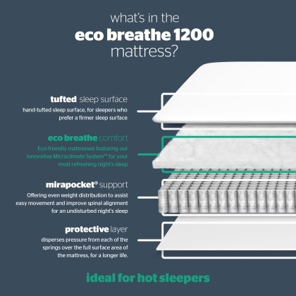 Eco Comfort Breathe 1200 Premium Divan Bed Eco Comfort Breathe 1200 Premium Divan Bed